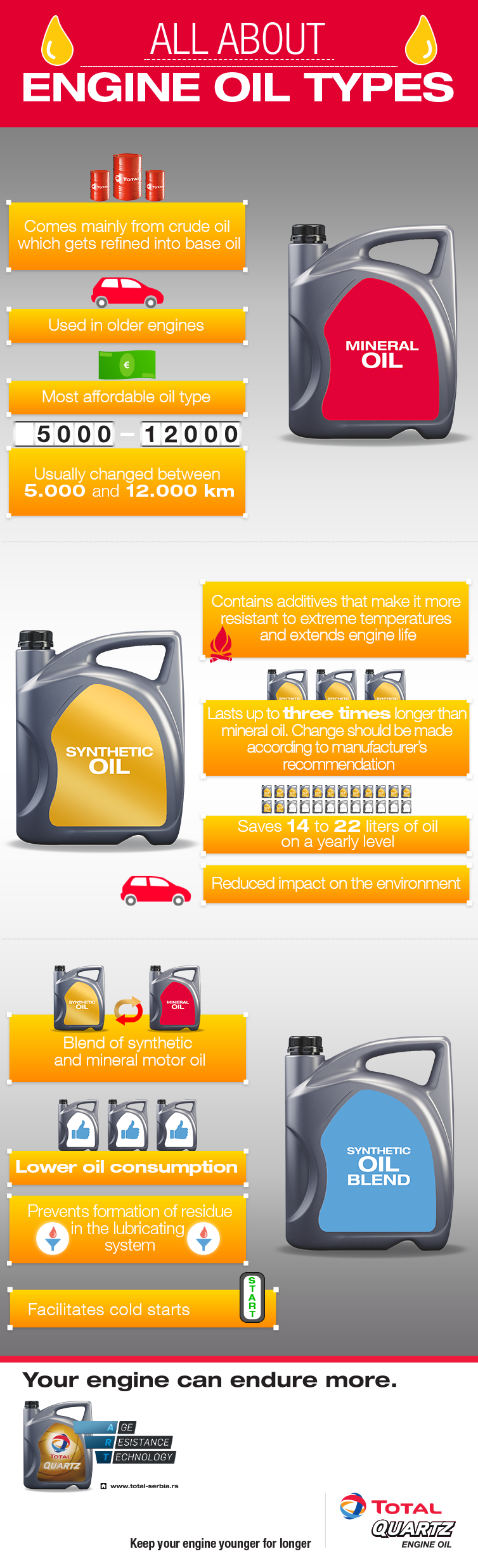 All about engine oil types
